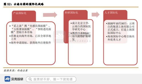 品牌價值255億，650種產品矩陣，看國家一級保護中藥云南白藥的品牌守護與創(chuàng)新